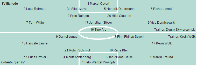Grafik Taktikschema