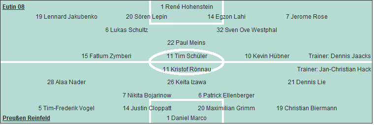 Grafik Taktikschema