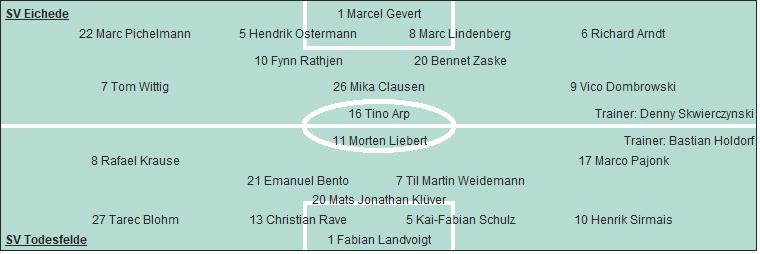Grafik Taktikschema