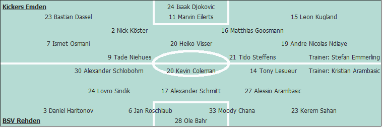 Grafik Taktikschema Grafik Taktikschema