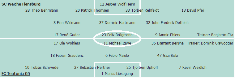 Grafik Taktikschema