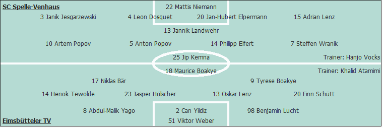 Grafik Taktikschema