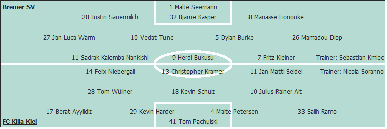 Grafik Taktikschema