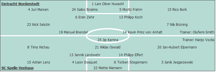 Grafik Taktikschema