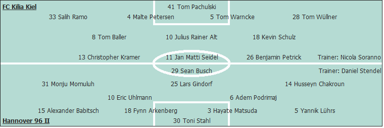 Grafik Taktikschema