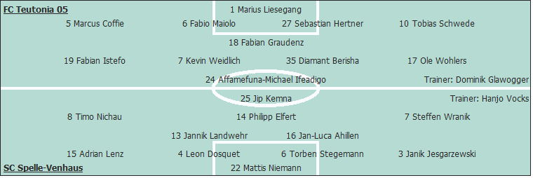 Grafik Taktikschema