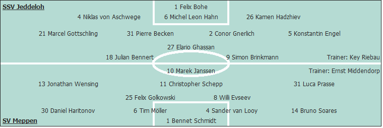 Grafik Taktikschema