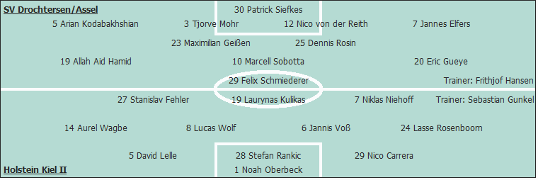 Grafik Taktikschema