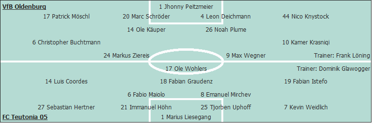 Grafik Taktikschema
