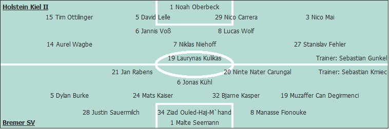 Grafik Taktikschema