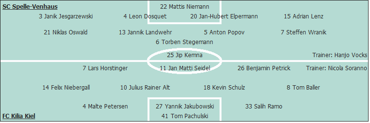 Grafik Taktikschema