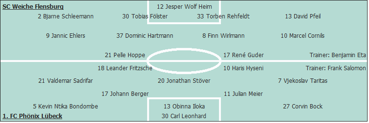 Grafik Taktikschema