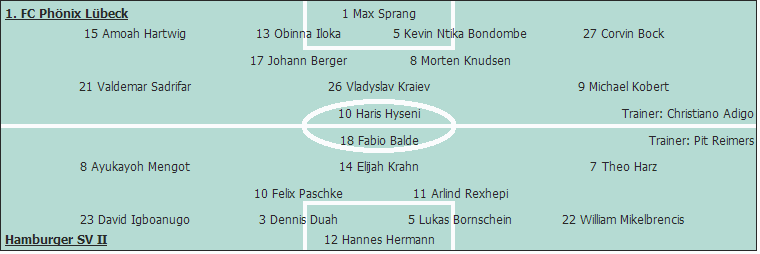 Grafik Taktikschema