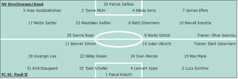 Grafik Taktikschema