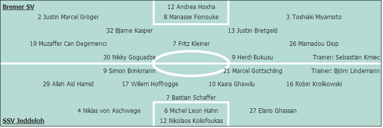 Grafik Taktikschema