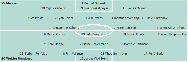 Grafik Taktikschema
