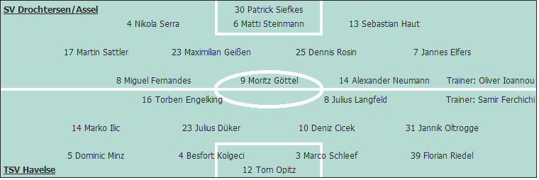 Grafik Taktikschema