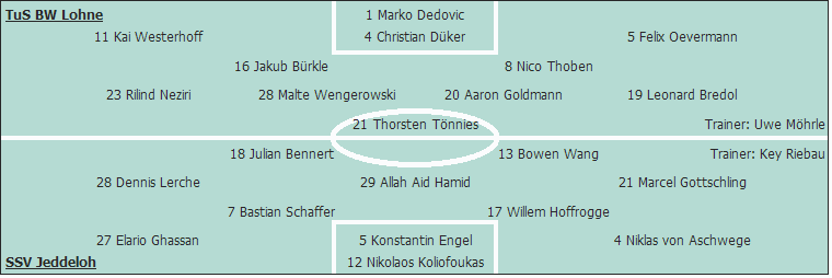 Grafik Taktikschema