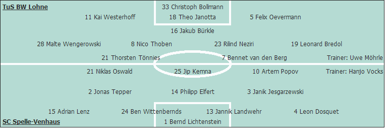 Grafik Taktikschema