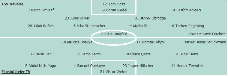 Grafik Taktikschema