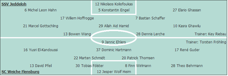 Grafik Taktikschema