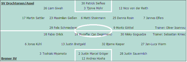 Grafik Taktikschema