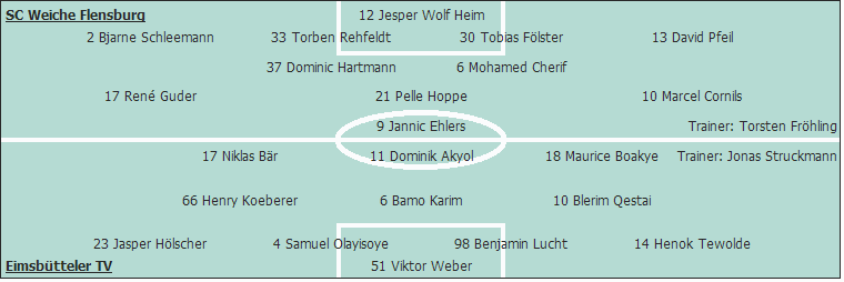 Grafik Taktikschema