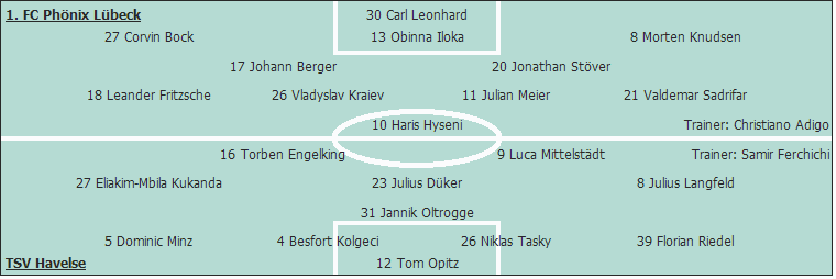 Grafik Taktikschema