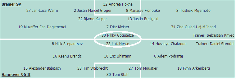 Grafik Taktikschema