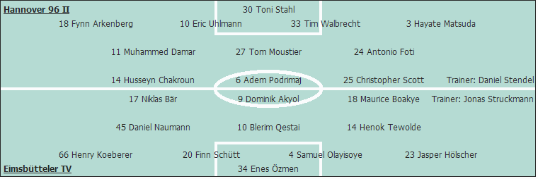 Grafik Taktikschema