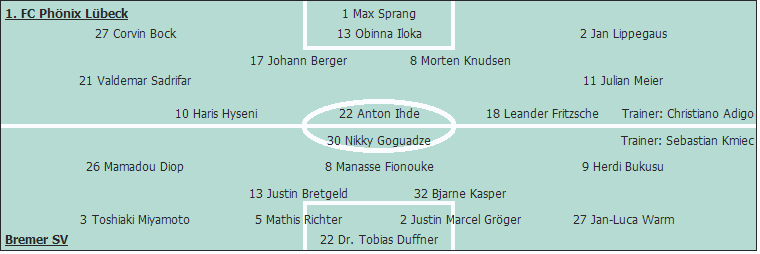 Grafik Taktikschema