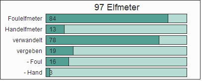 Balkengrafik