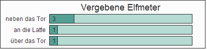 Balkengrafik