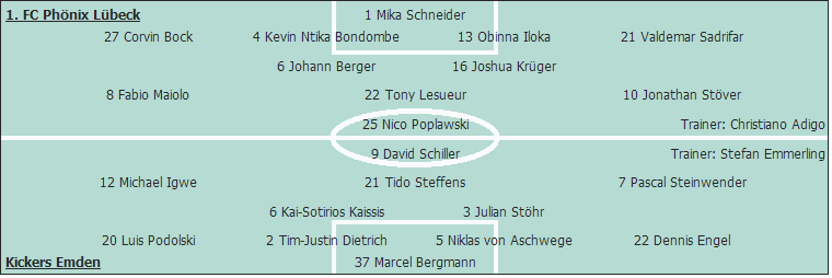 Grafik Taktikschema