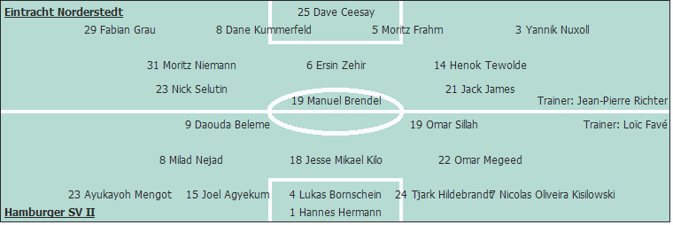 Grafik Taktikschema