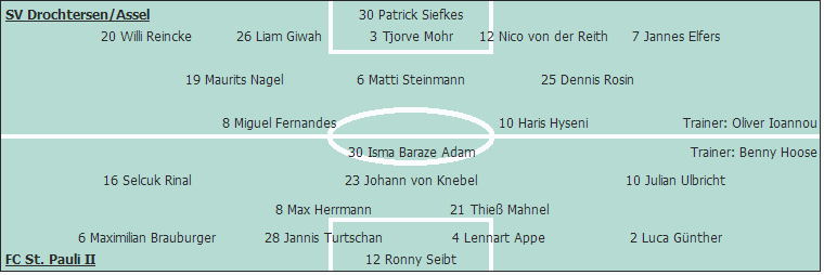 Grafik Taktikschema Grafik Taktikschema