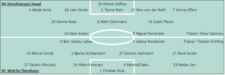 Grafik Taktikschema