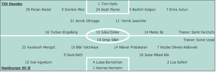 Grafik Taktikschema