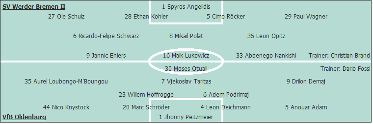 Grafik Taktikschema