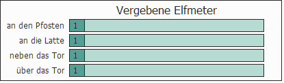 Balkengrafik