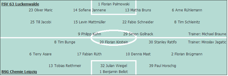 Grafik Taktikschema