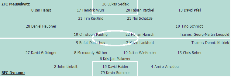 Grafik Taktikschema Grafik Taktikschema