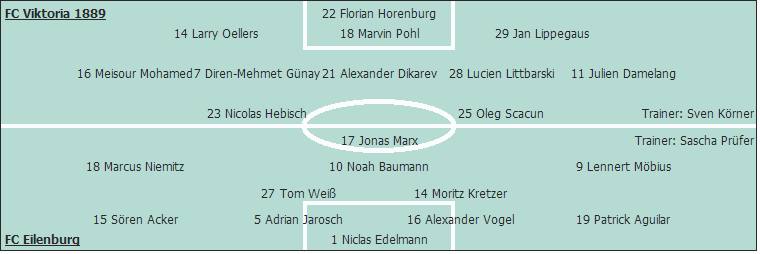 Grafik Taktikschema