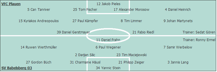 Grafik Taktikschema
