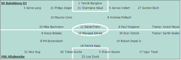 Grafik Taktikschema Grafik Taktikschema