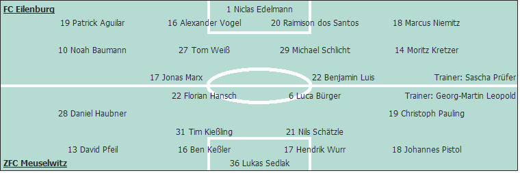 Grafik Taktikschema