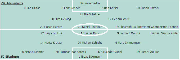 Grafik Taktikschema