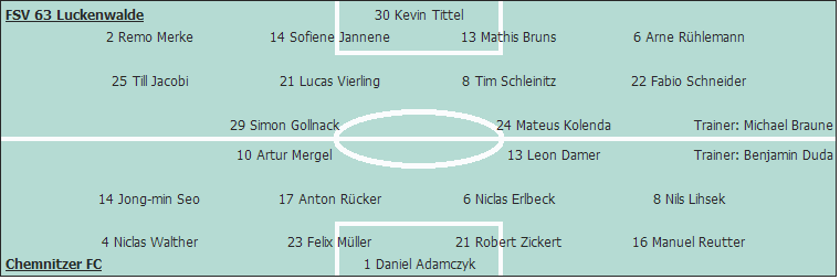 Grafik Taktikschema