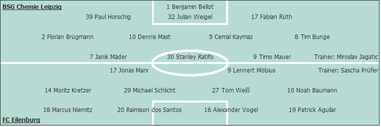 Grafik Taktikschema