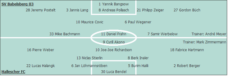 Grafik Taktikschema Grafik Taktikschema
